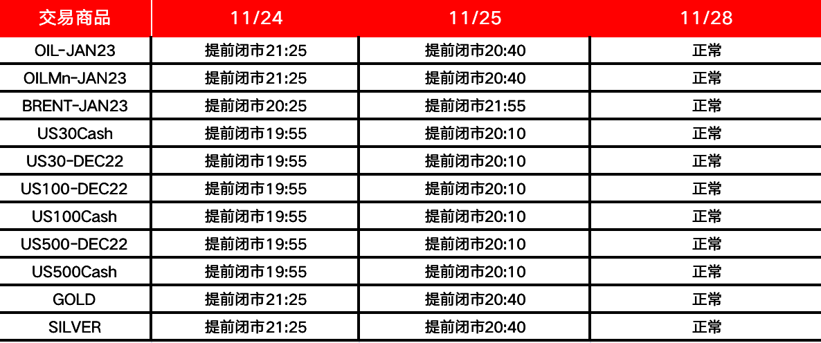 XM重要通知 – 11月银行假日