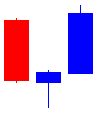 常见日本蜡烛图（K线图）形态解析 之 早晨之星