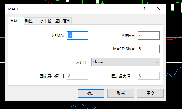 在mt4上如何把ATR指标和MACD指标放在一个窗口里？