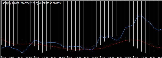 在mt4上如何把ATR指标和MACD指标放在一个窗口里？